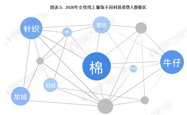 时尚优购女装
