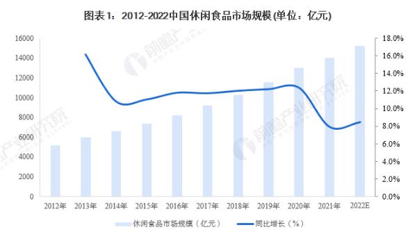 哈松滨食品