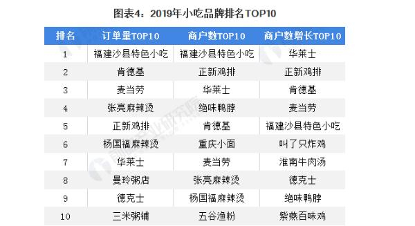 卤和友