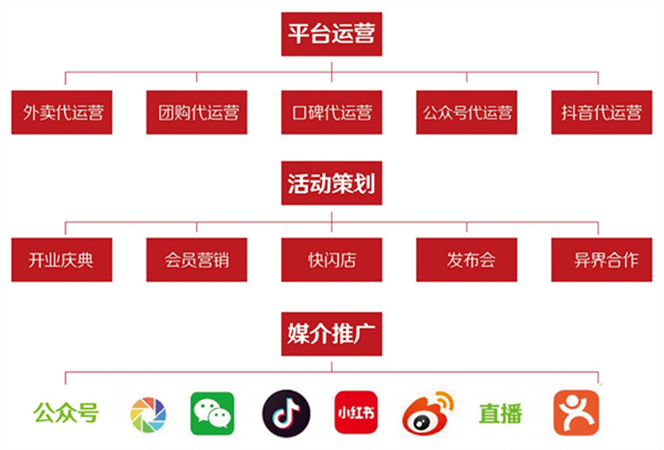 朴大叔拌饭