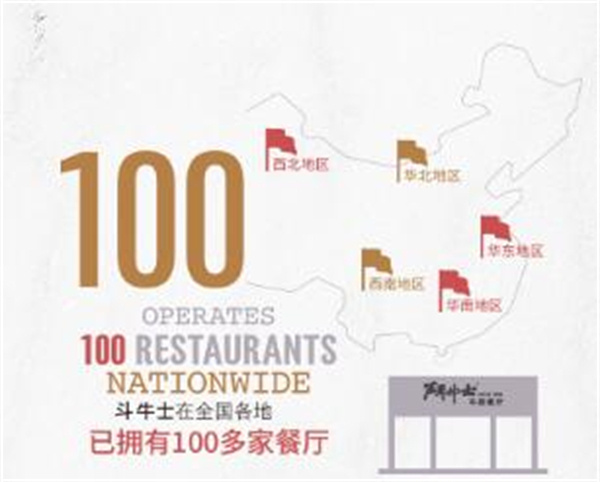 斗牛士牛排