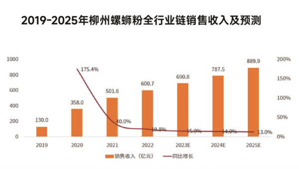 螺大二螺蛳粉