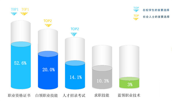 匠人教育