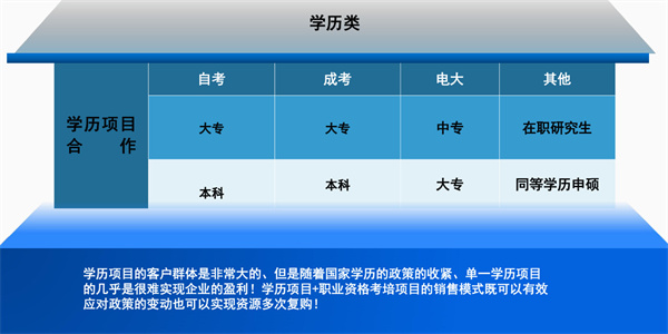 匠人教育