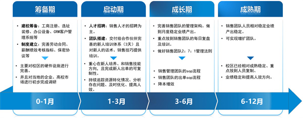 匠人教育