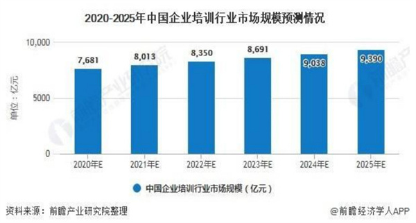 匠人教育