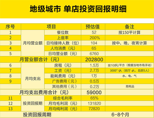 饿狼串说加盟费
