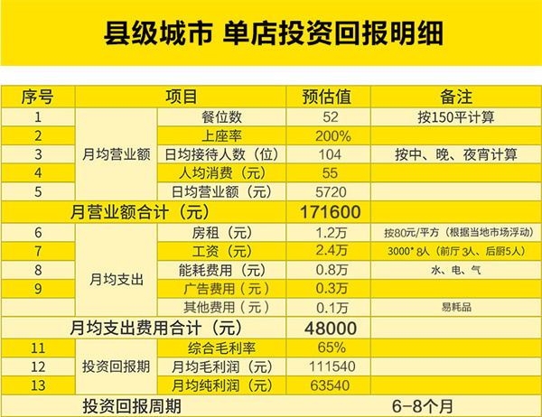 饿狼串说加盟费