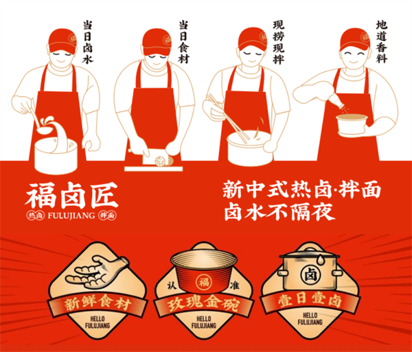 福卤匠加盟费