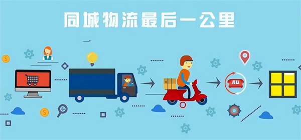 闪时送加盟费