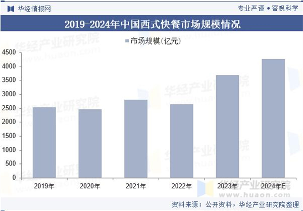 佳乐美汉堡加盟费