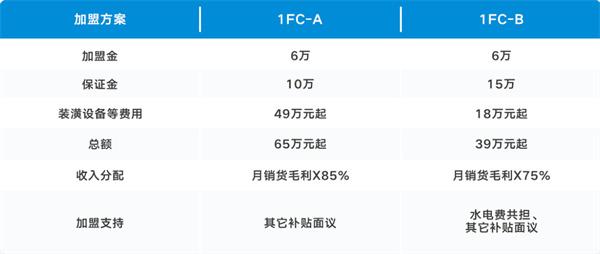 全家便利店