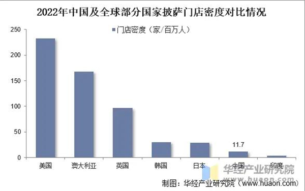 奇想熊披萨