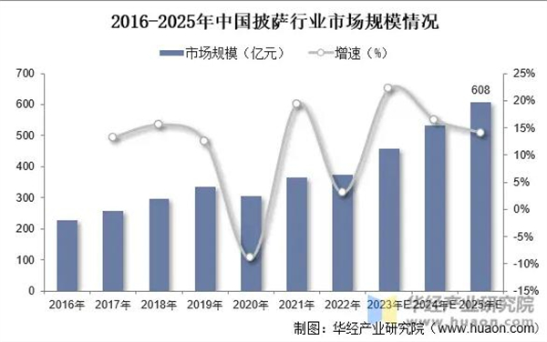 奇想熊披萨