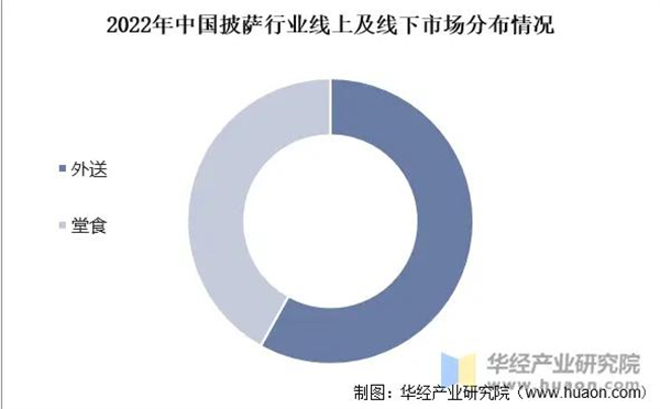 奇想熊披萨