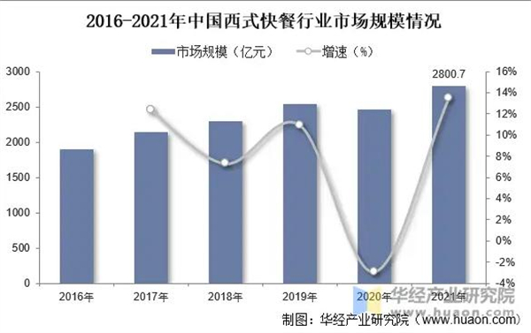 奇想熊披萨