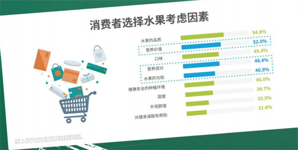 纤果纪