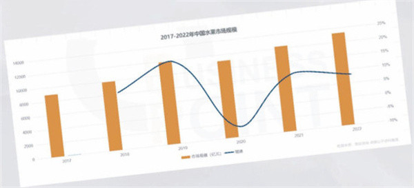 纤果纪