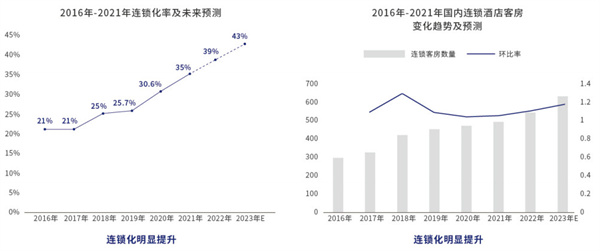 君亭尚品酒店