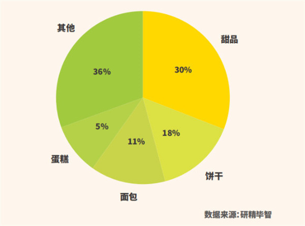 榴喜泡芙加盟费