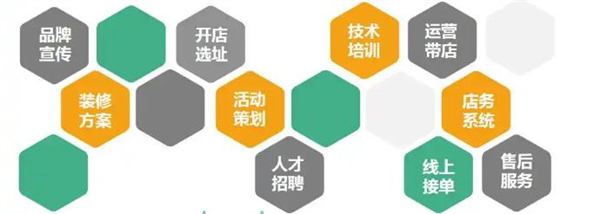 洁满家加盟费