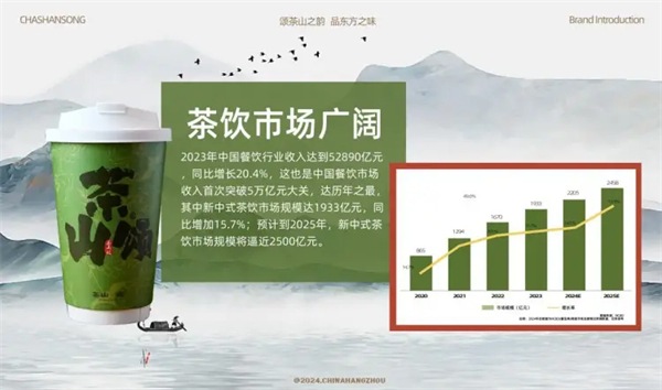 茶山颂奶茶加盟费