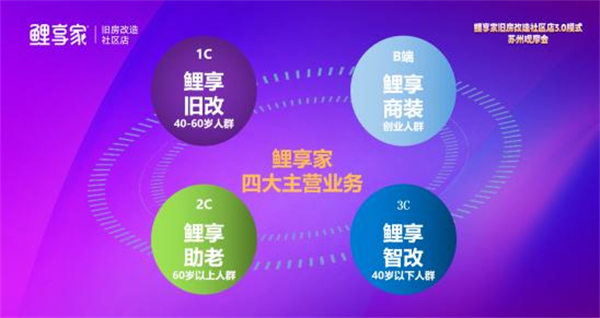 鲤享家加盟费