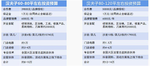 汉夫子加盟费